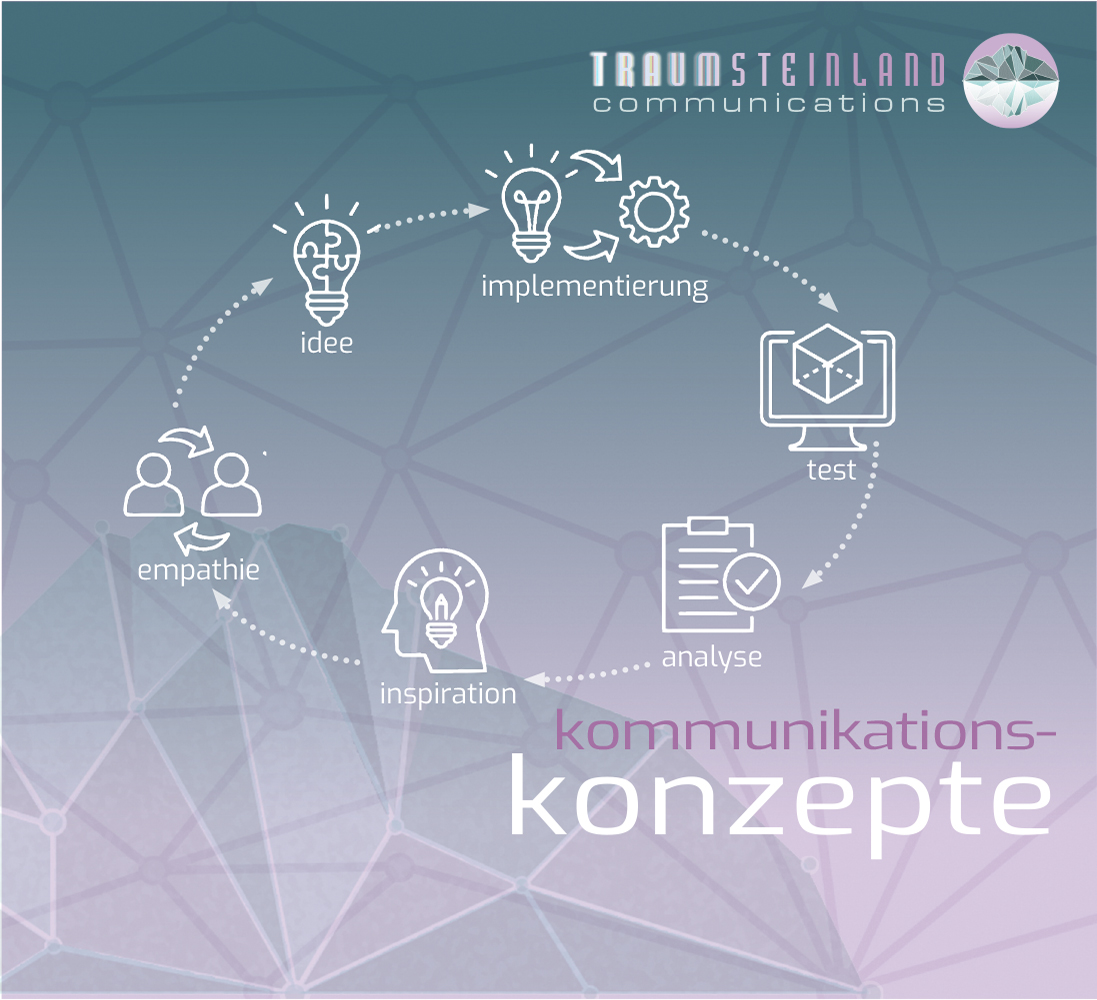 Kommunikations-Konzepte